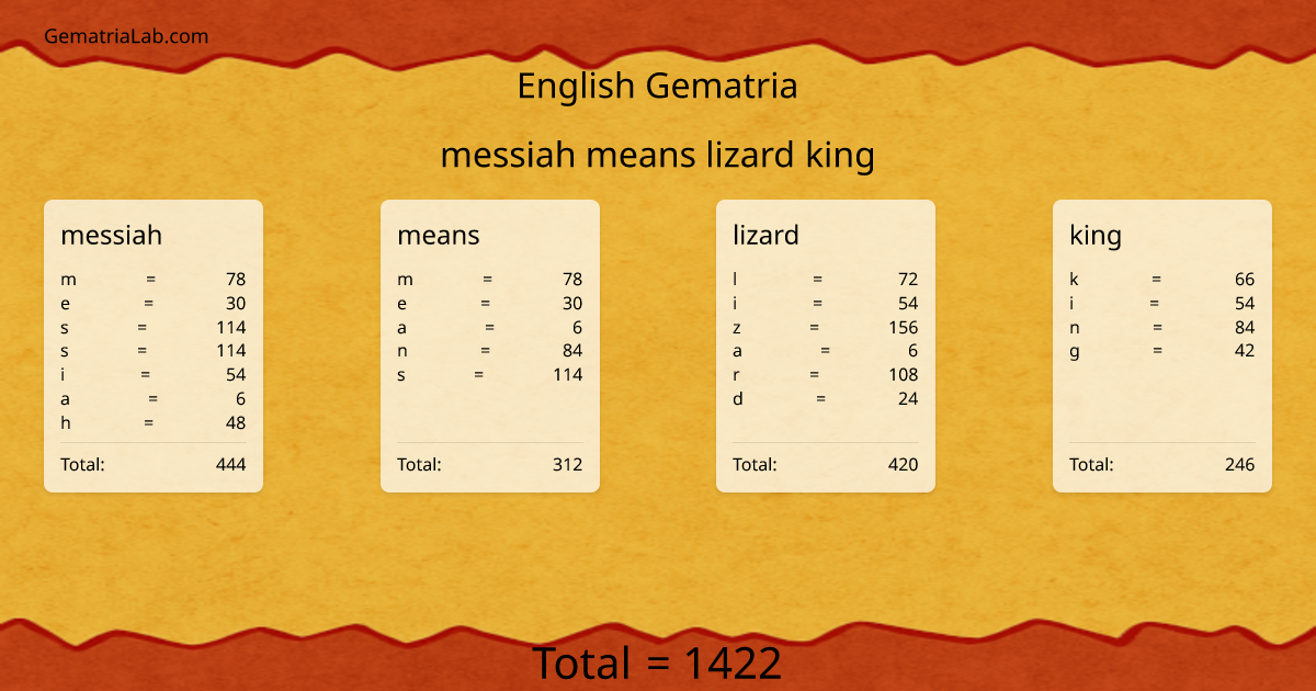 messiah means lizard king in english Gematria